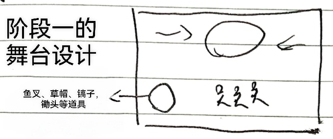 图1 - 阶段一舞台设计