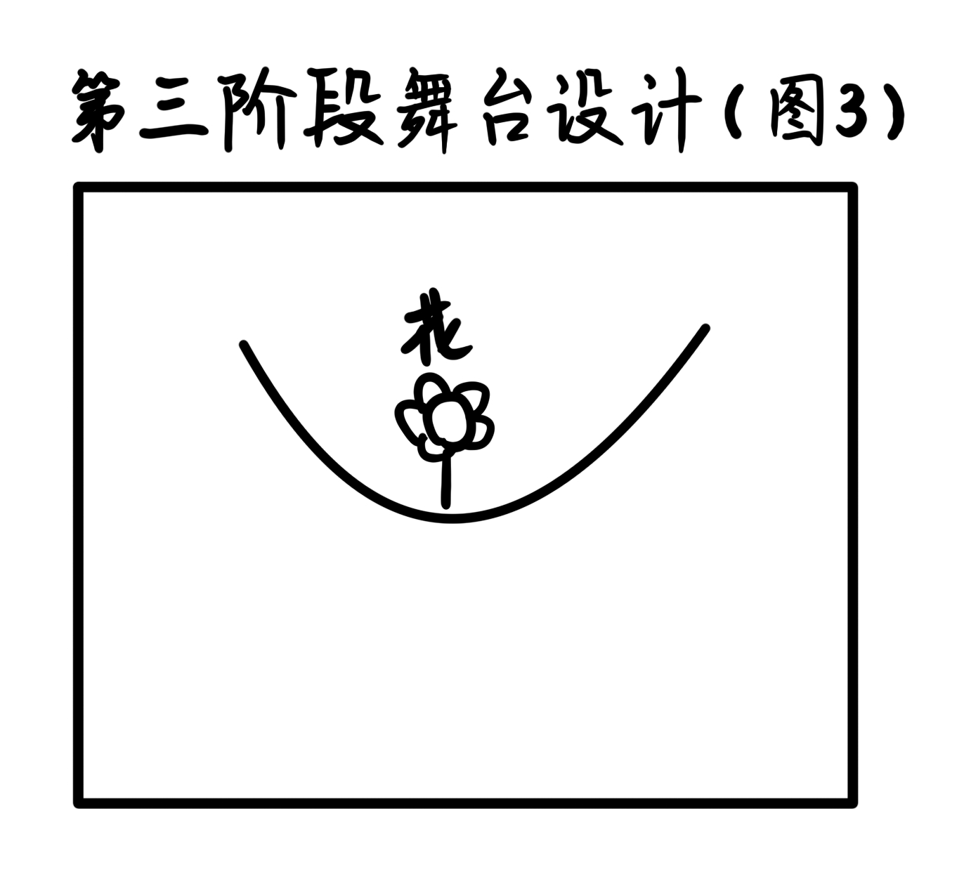 图3 - 阶段三舞台设计